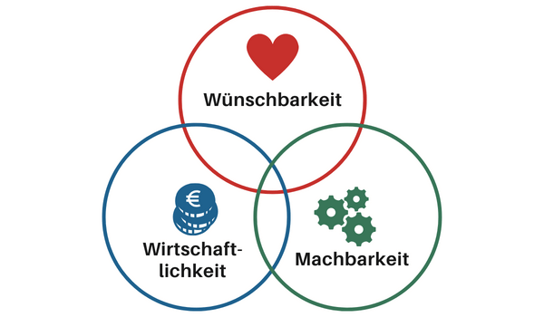 Design Thinking Titelbild