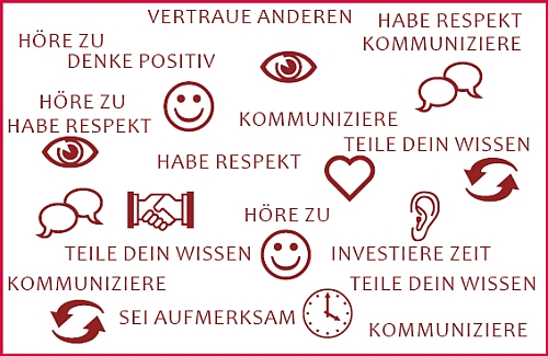 Grafik Rahmenbedingungen im Desing Thinking