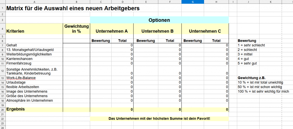 Entscheidungsmatrix Neuer Arbeitgeber gesucht