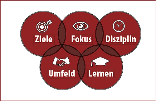 seinen job besser machen 6 wichtige Punkte