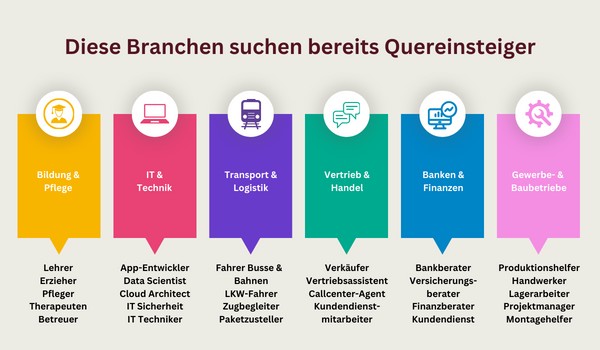Branchen die Quereinsteiger suchen
