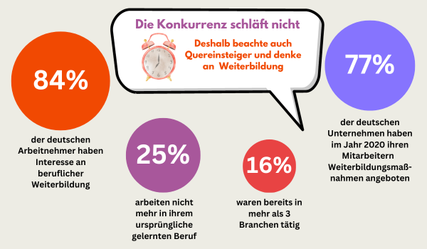 Quereinsteiger daten und Fakten Grafik