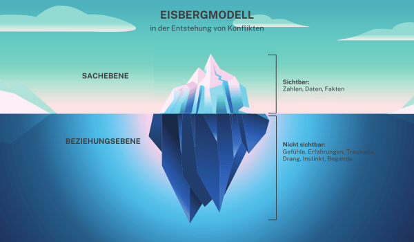 Konflikte im Team - Auslöser