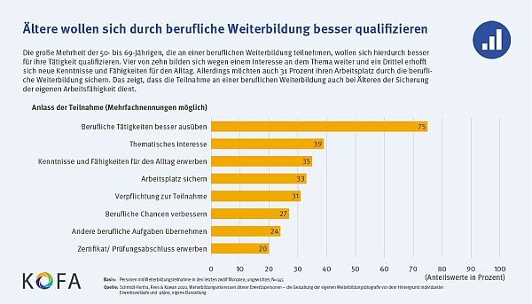 Qualifizierung ältere Arbeitnehmer
